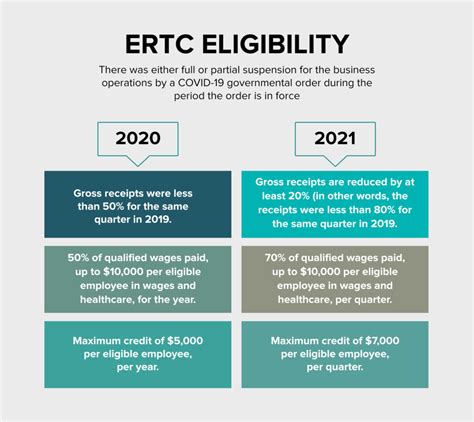 ertc tax credit 2023 qualifications